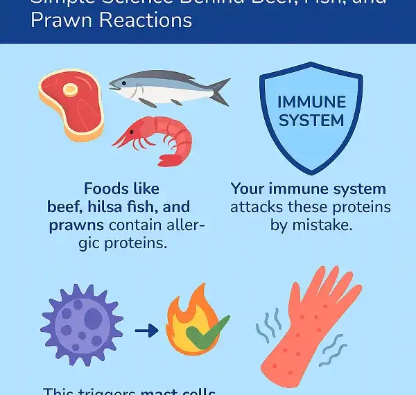 Food Allergic Reactions